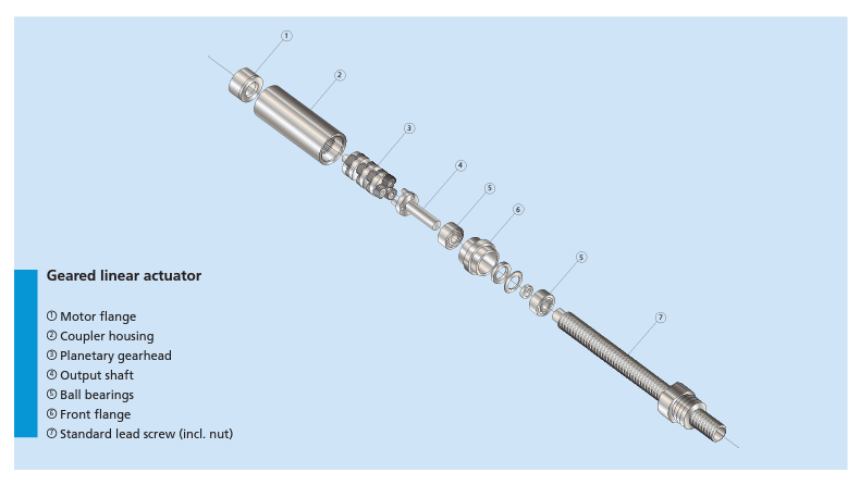 Actuadores lineales de Faulhaber de 6 a 10 mm