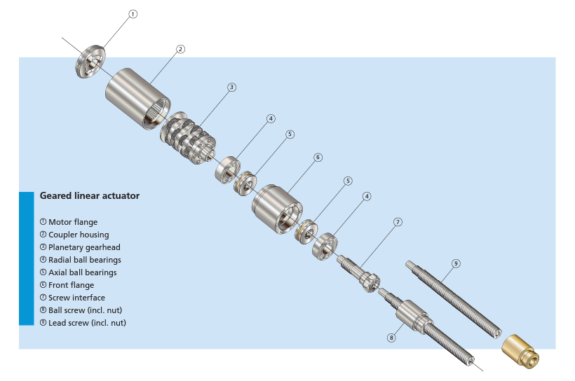 Actuadores lineales de Faulhaber de 22 a 32 mm de diametro